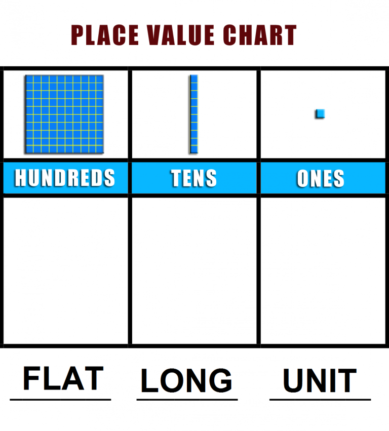 place-value-game-2-learning-comet-educational-and-workforce